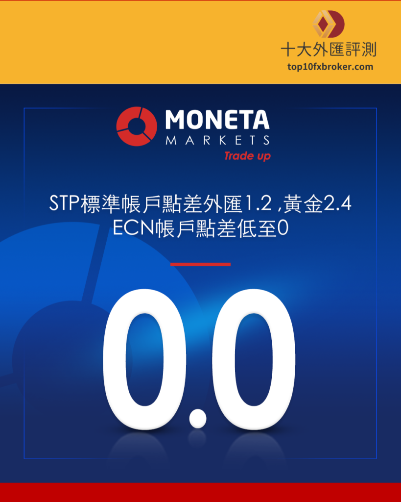 Moneta Markets 億匯