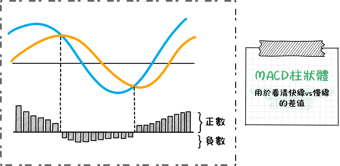 柱狀圖。