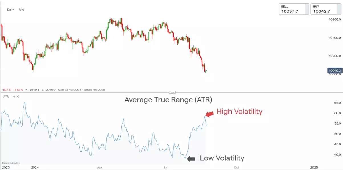 ATR也是一個技術指標。