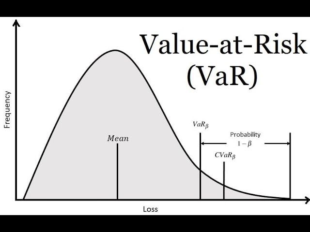 風險值，Value at Risk。