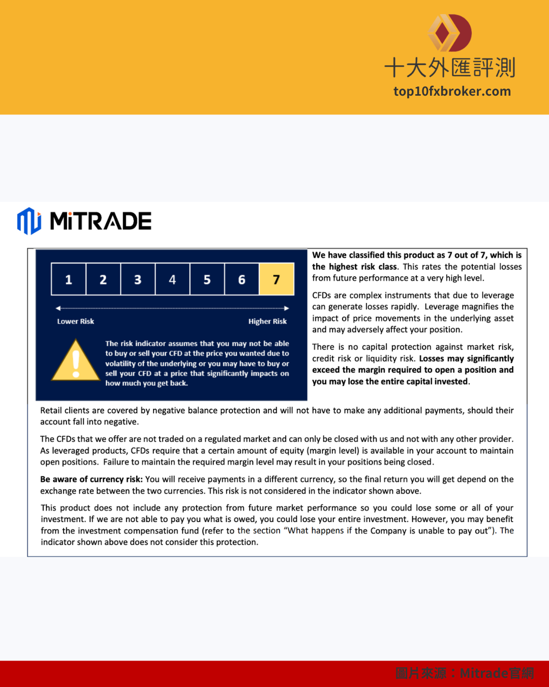 Mitrade 合法嗎示意圖（7）