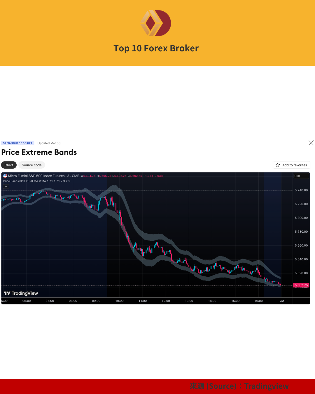 Price Extreme Bands 價格極端帶示範圖