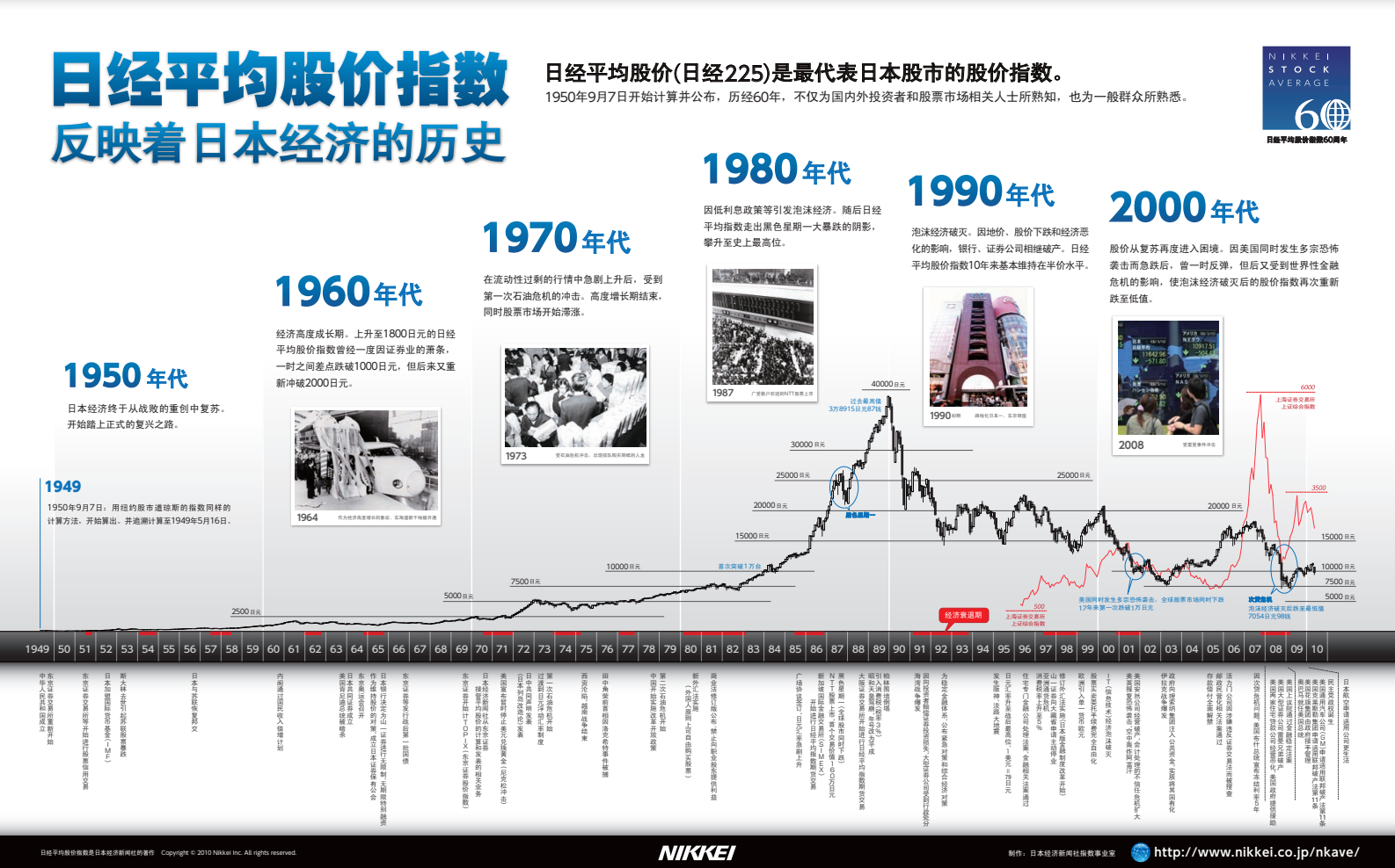 日經指數歷史走勢