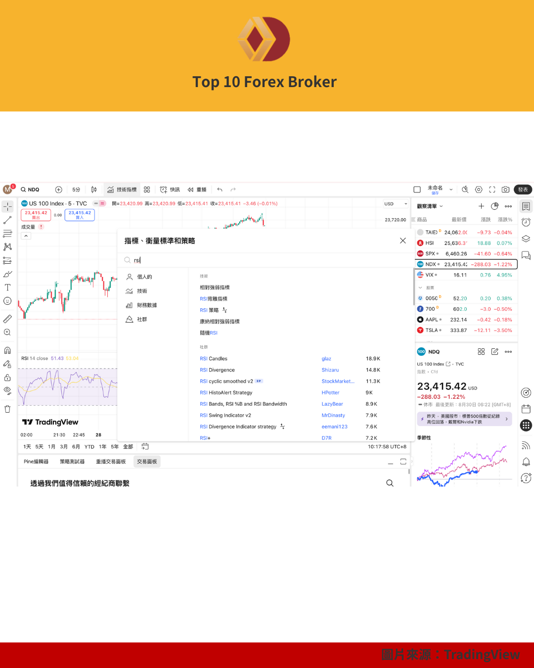 TradingView 設置 RSI
