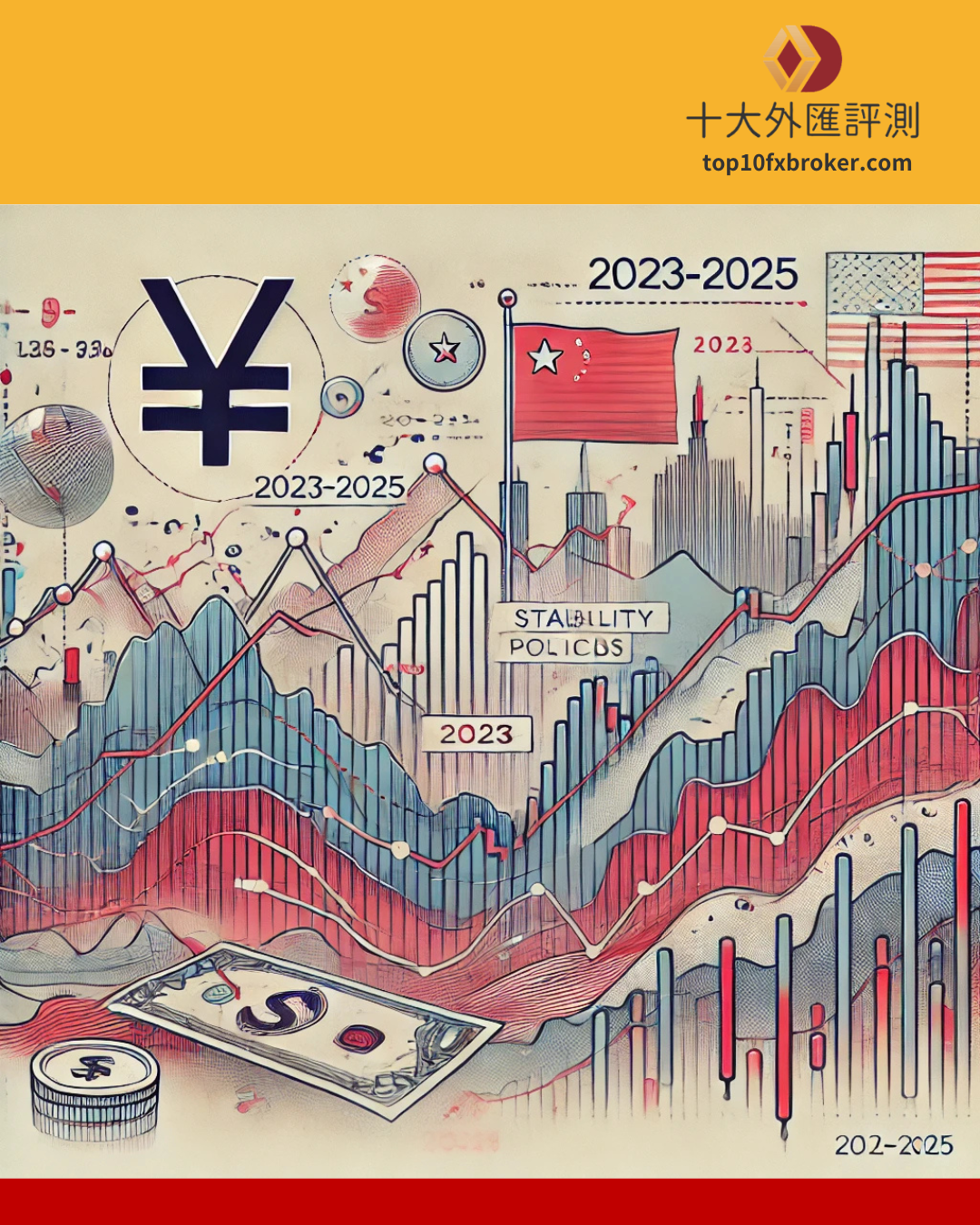 2023-2025 人民幣匯價走勢