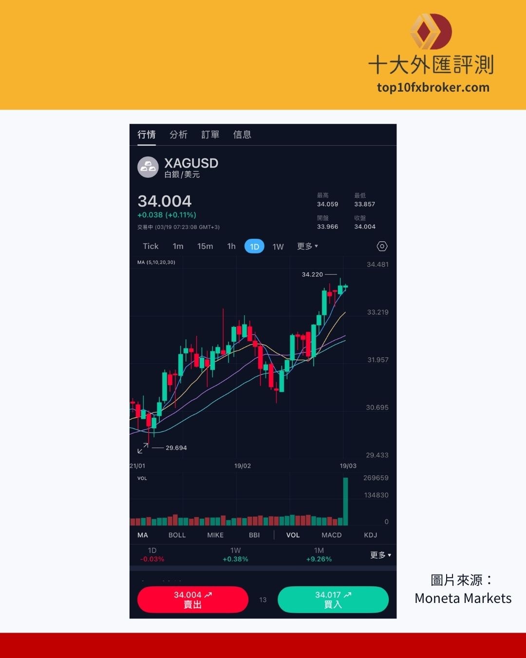 白銀走勢