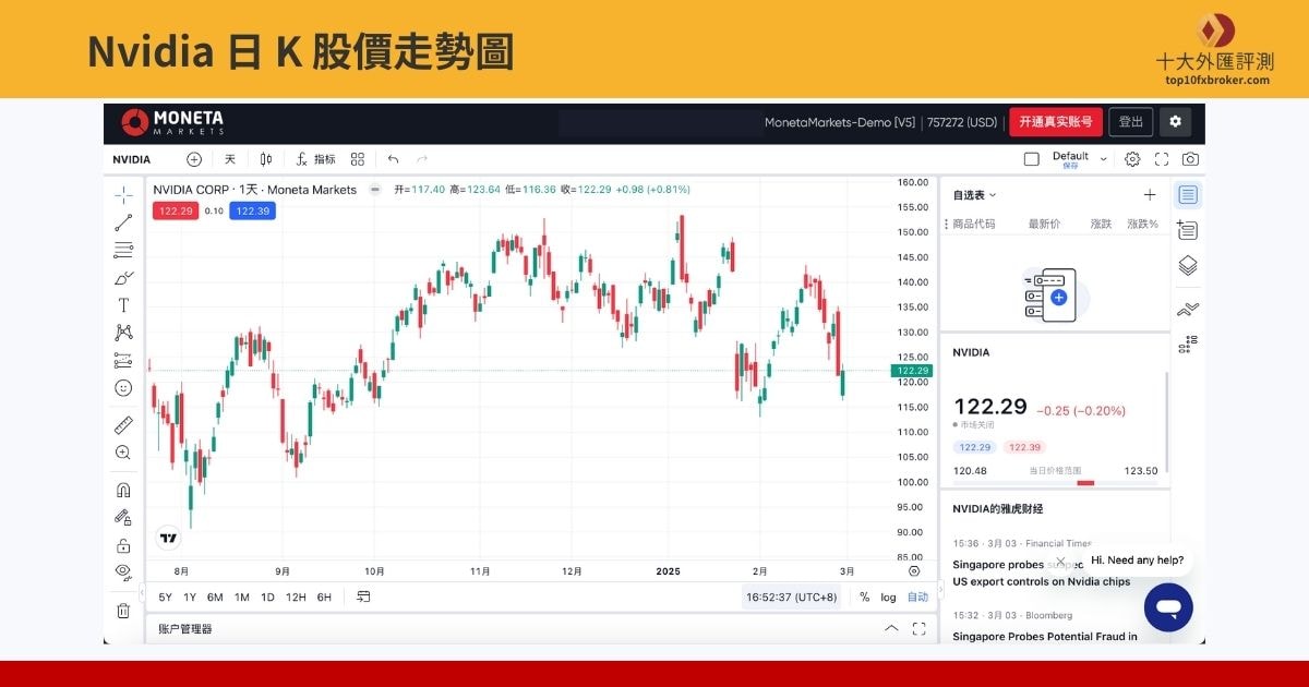 Nvidia 日 K 股價走勢圖