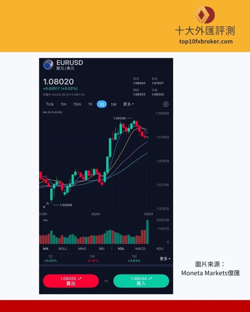 CFD 交易介面