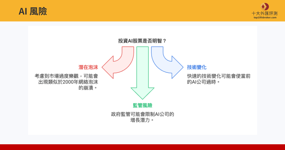 AI投資風險