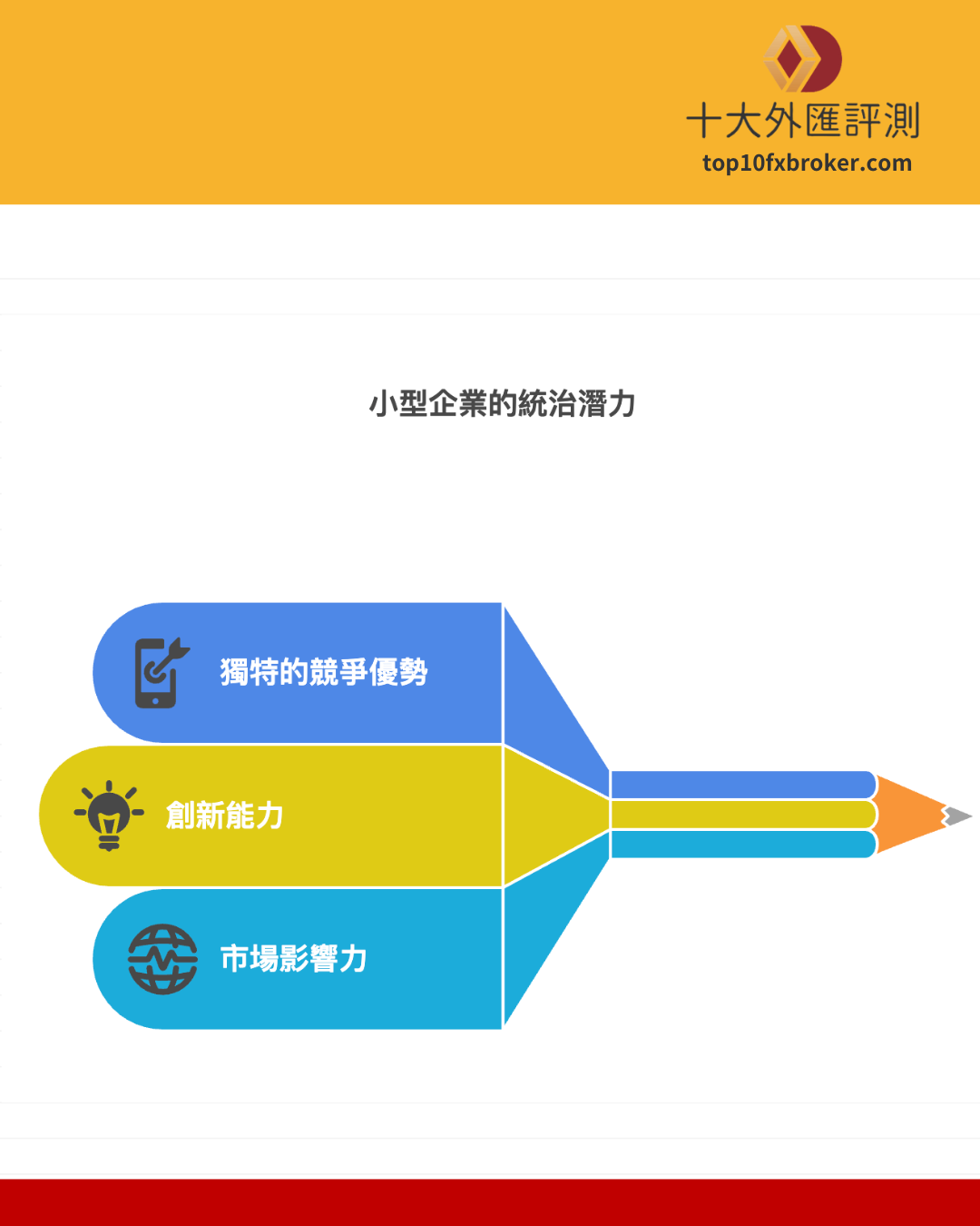 羅素指數示意圖（3）