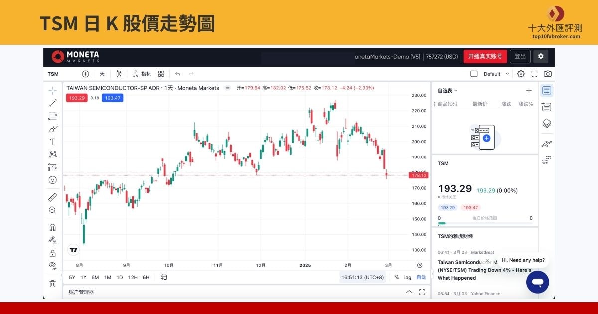 TSM 日 K 股價走勢圖