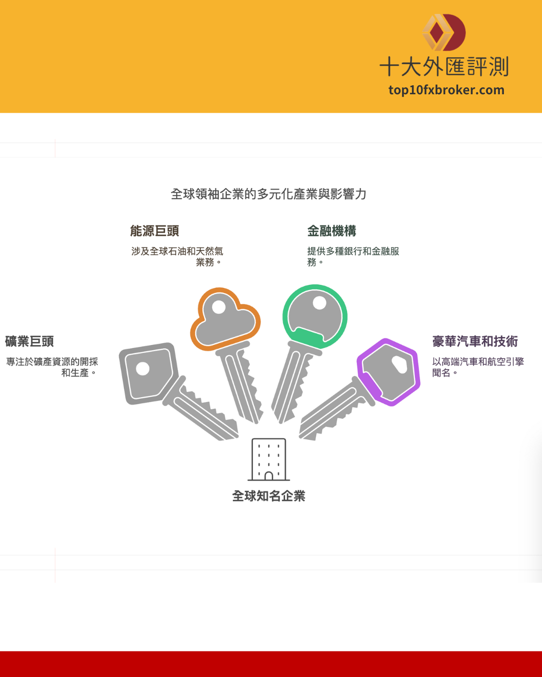 富時100指數示意圖（3）