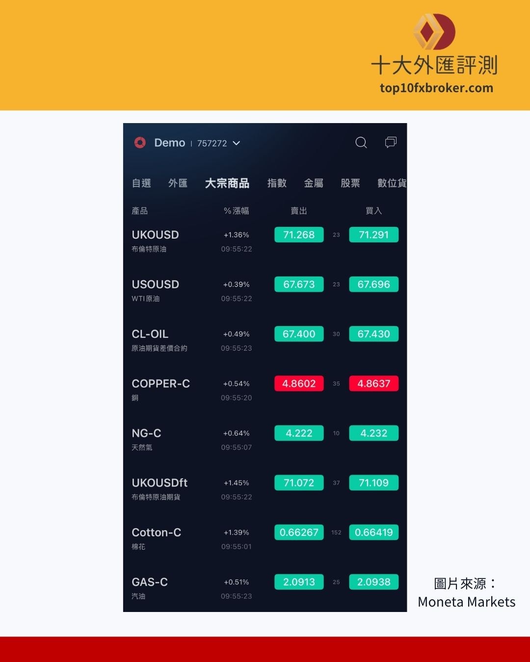 國際油價走勢