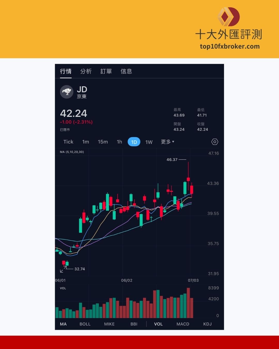 京東 JD 走勢圖