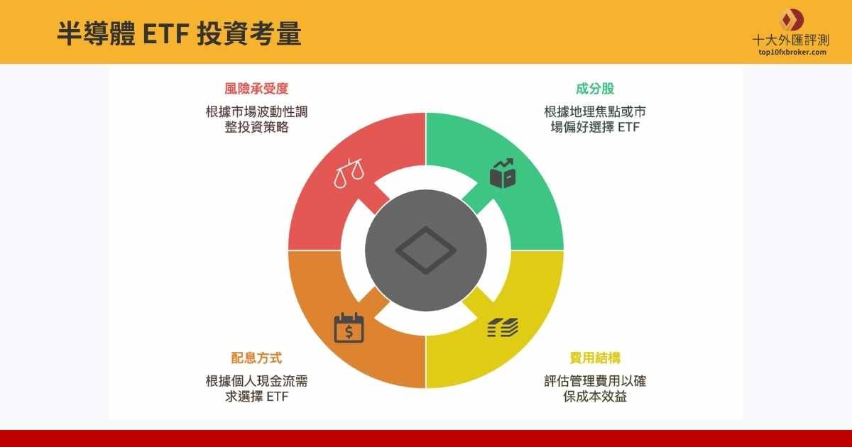 半導體 ETF 投資考量