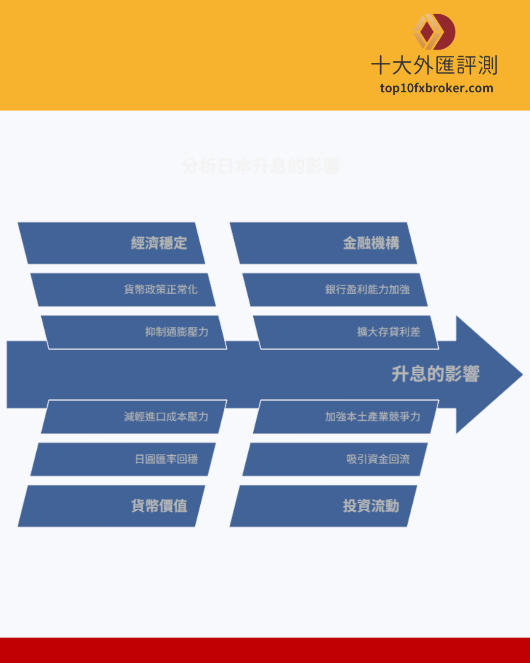 日圓升息的正面影響