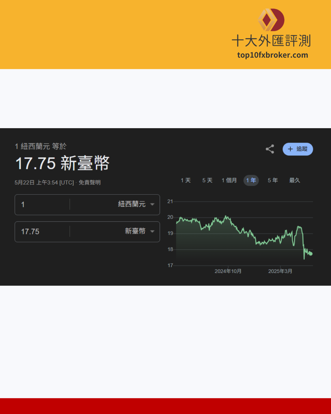 NZDTWD