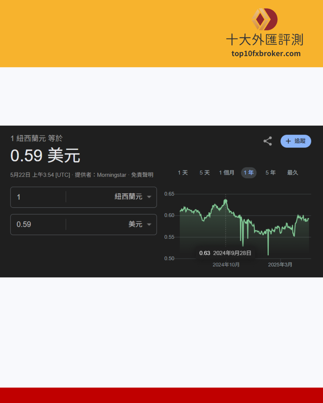 NZDUSD