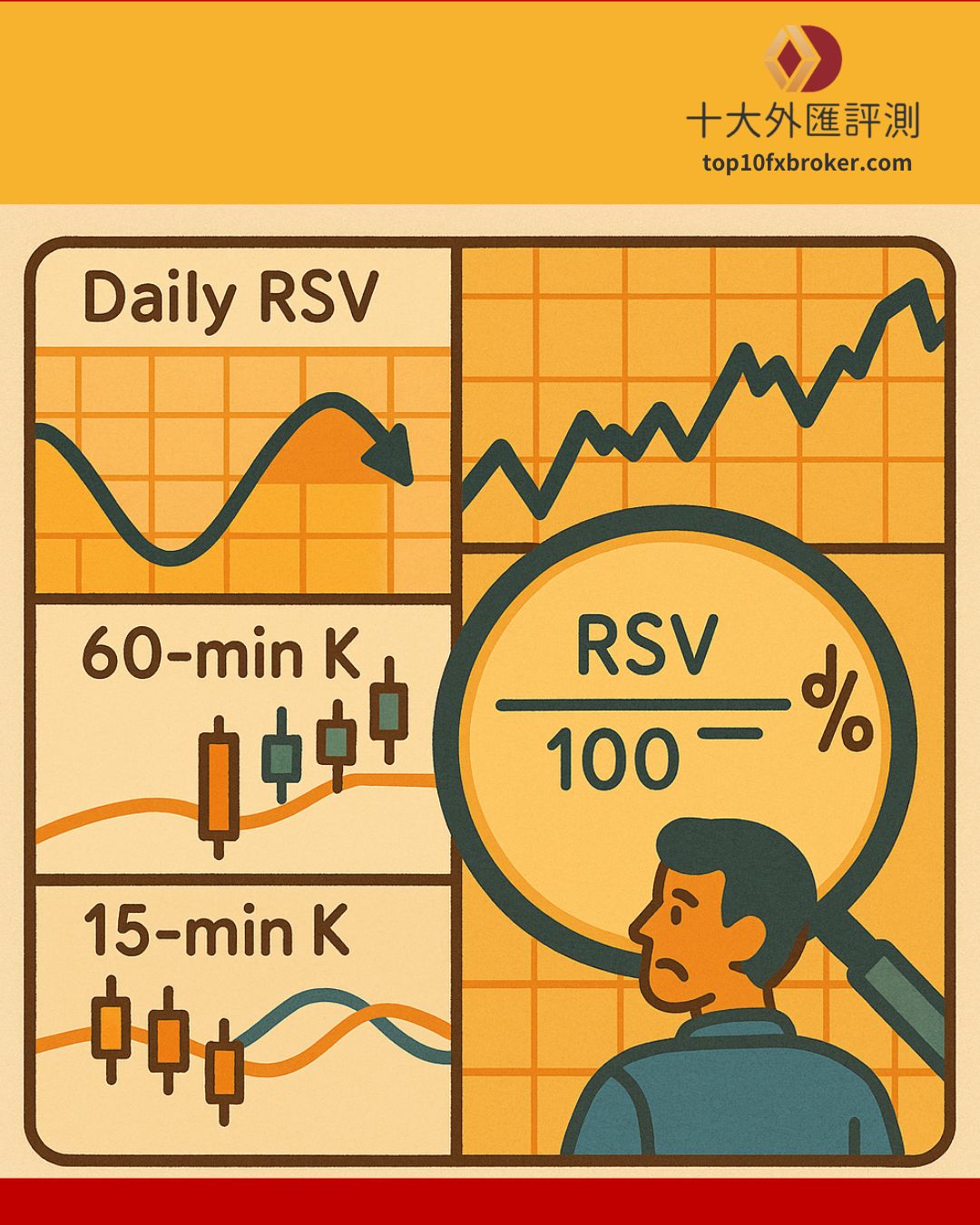 RSV 實戰