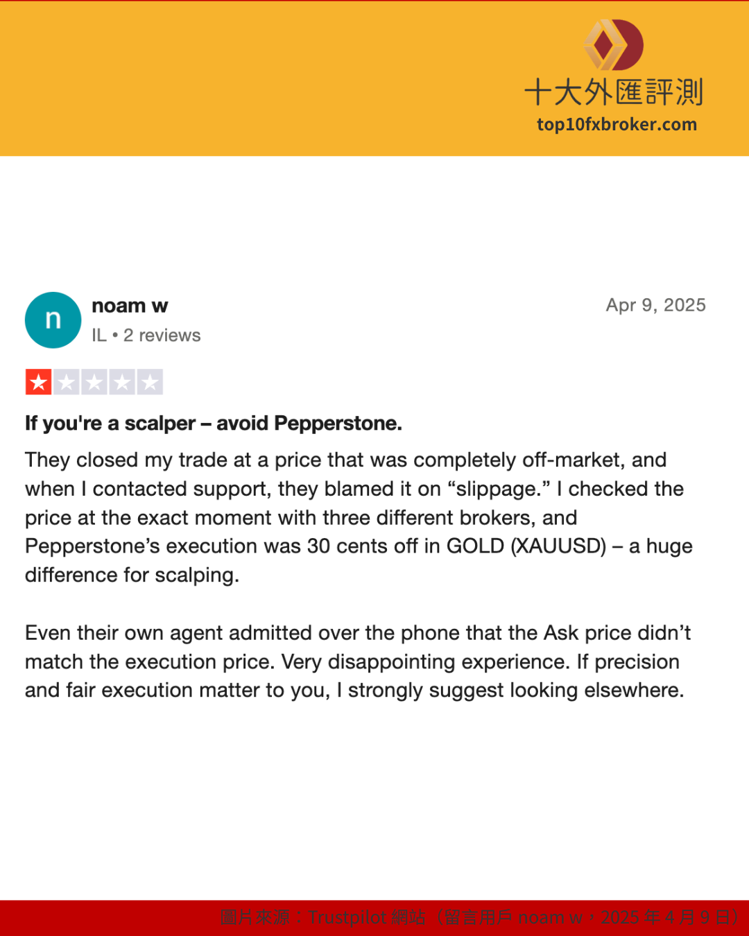 Pepperstone 投訴2