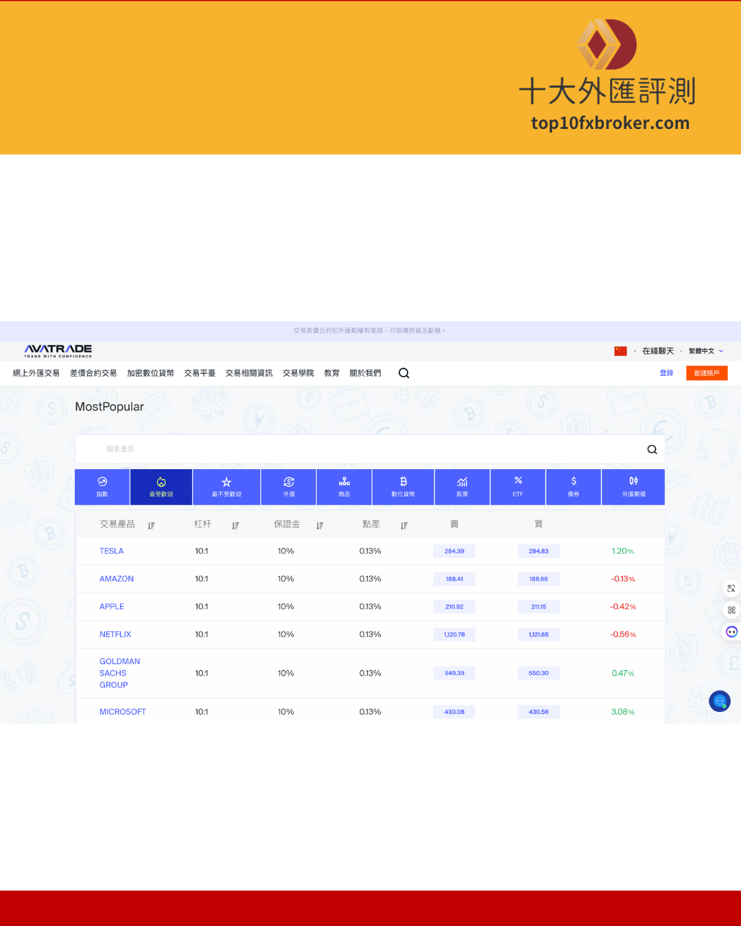 AvaTrade客戶服務系統