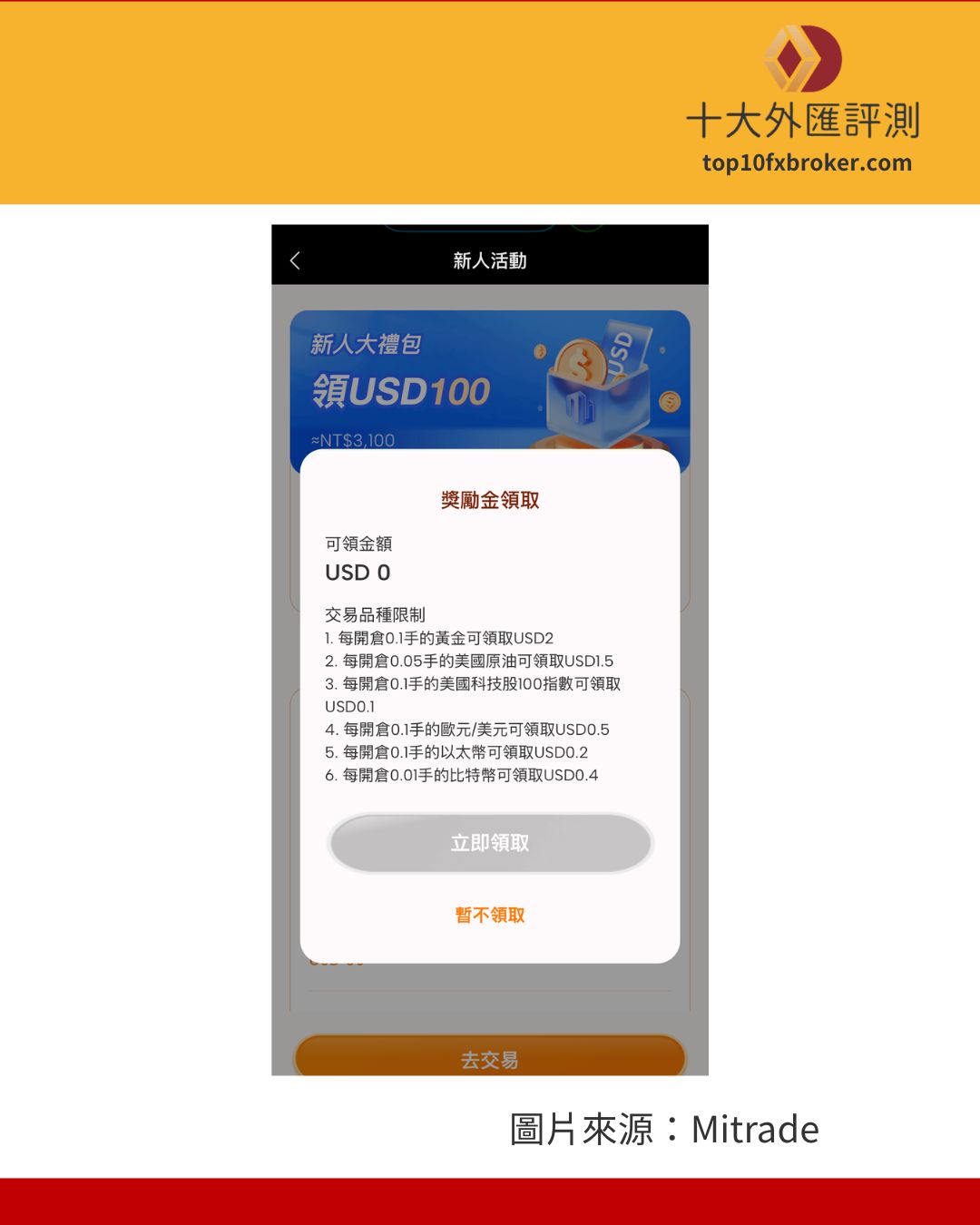 開戶入金完，還要交易限定的商品才能領到新人大禮包