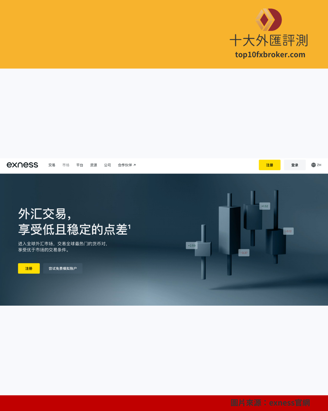 exness 詐騙示意圖（3）