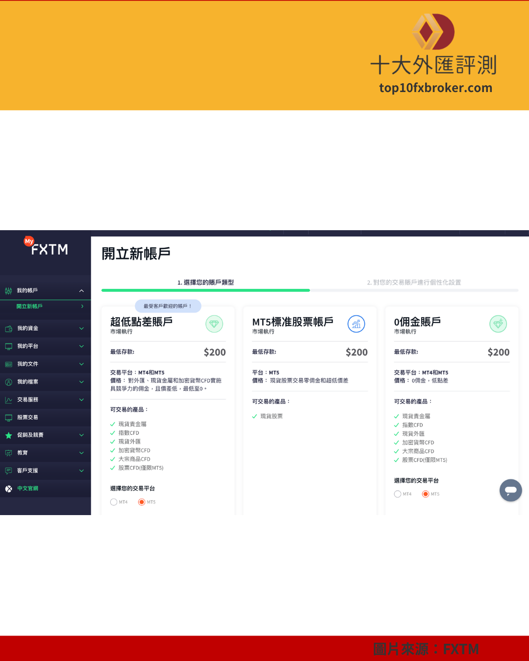 FXTM 帳戶選擇