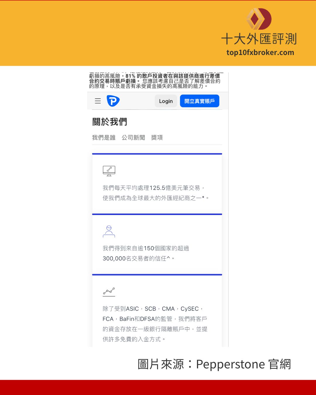 pepperstone 監管：官網