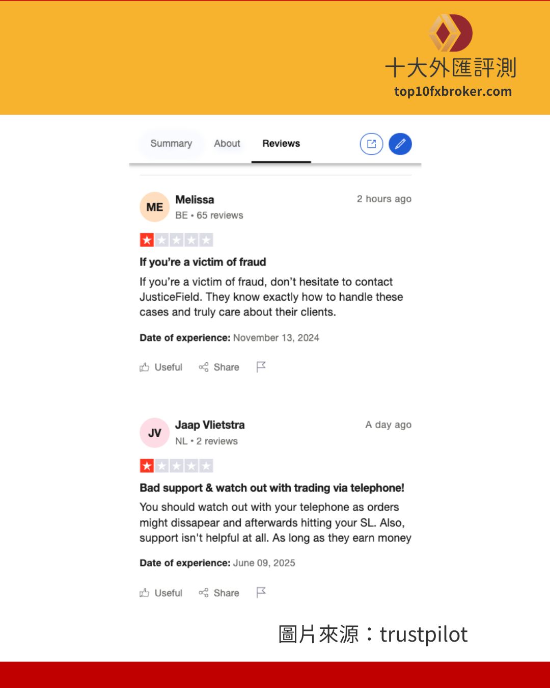 TrustPilot 上的評論