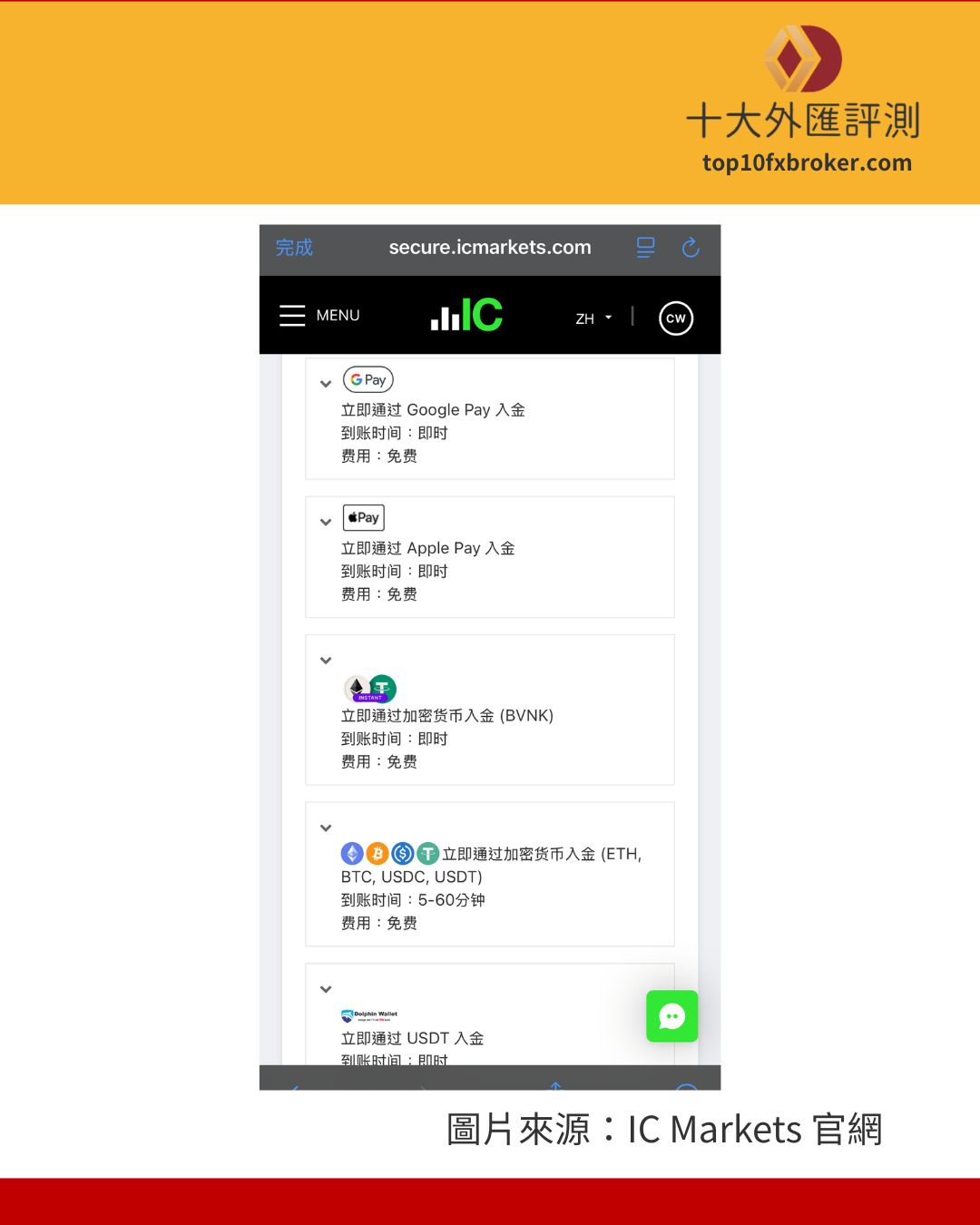 入金方式