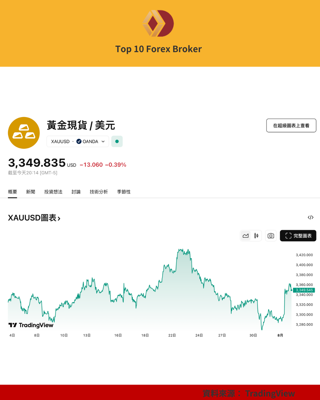 黃金現貨/美元價格走勢圖