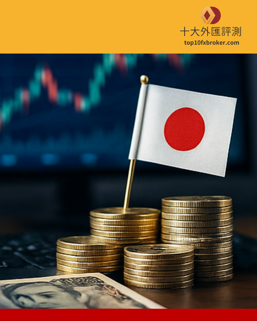 日圓期貨示意圖（3）