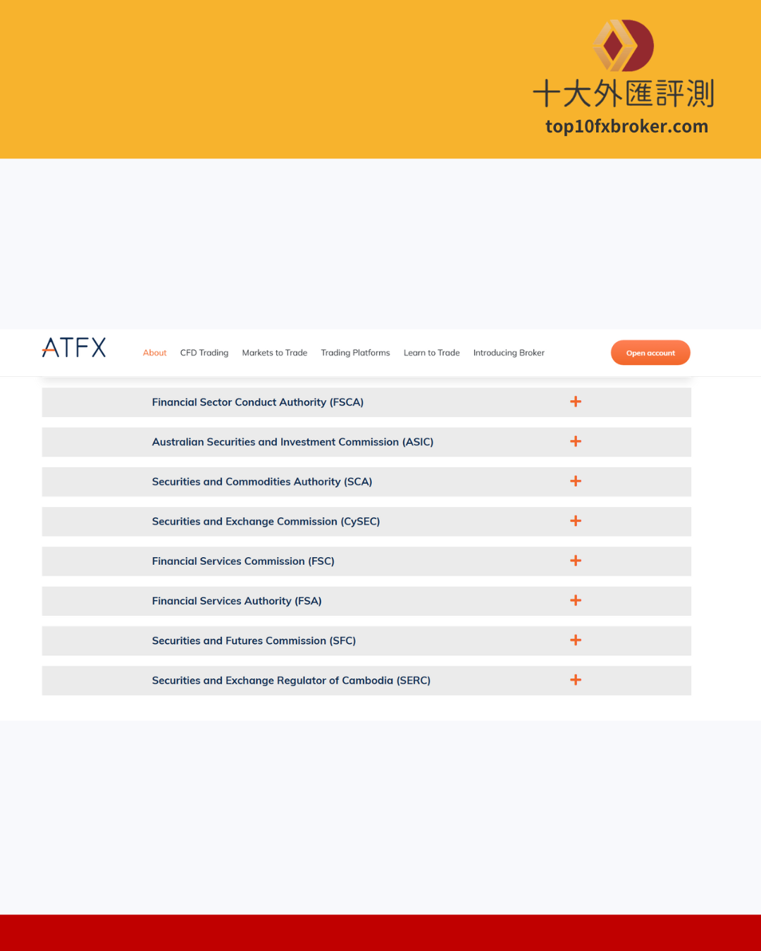 ATFX監管