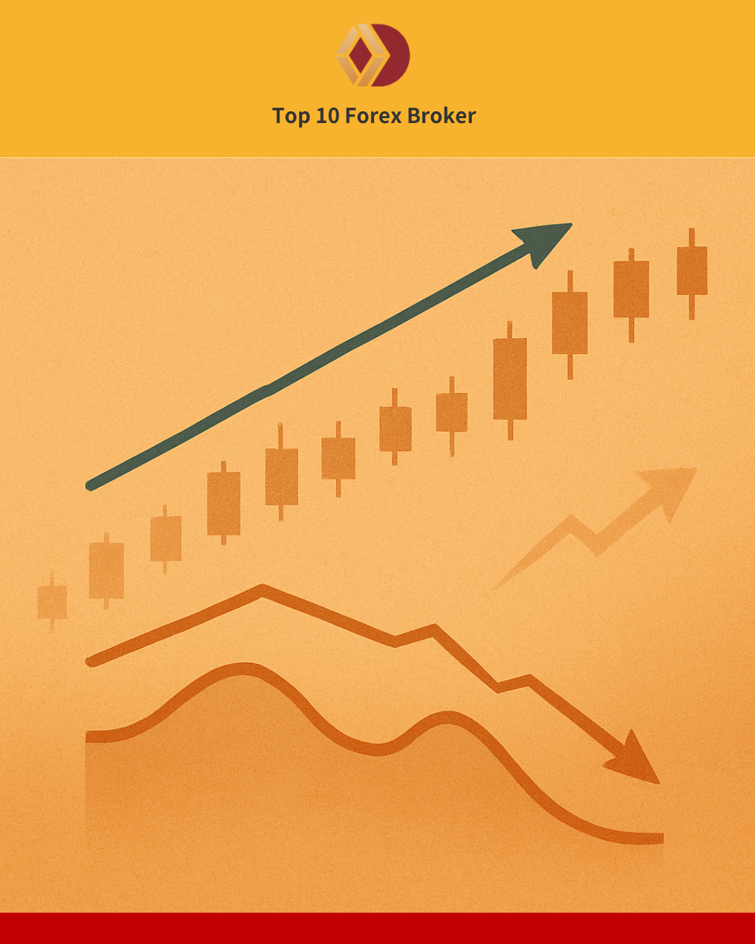 ภาพสัญญาณ Bearish Divergence