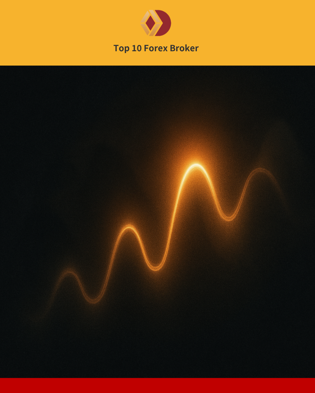 ภาพทฤษฎี Elliott Wave และคลื่น