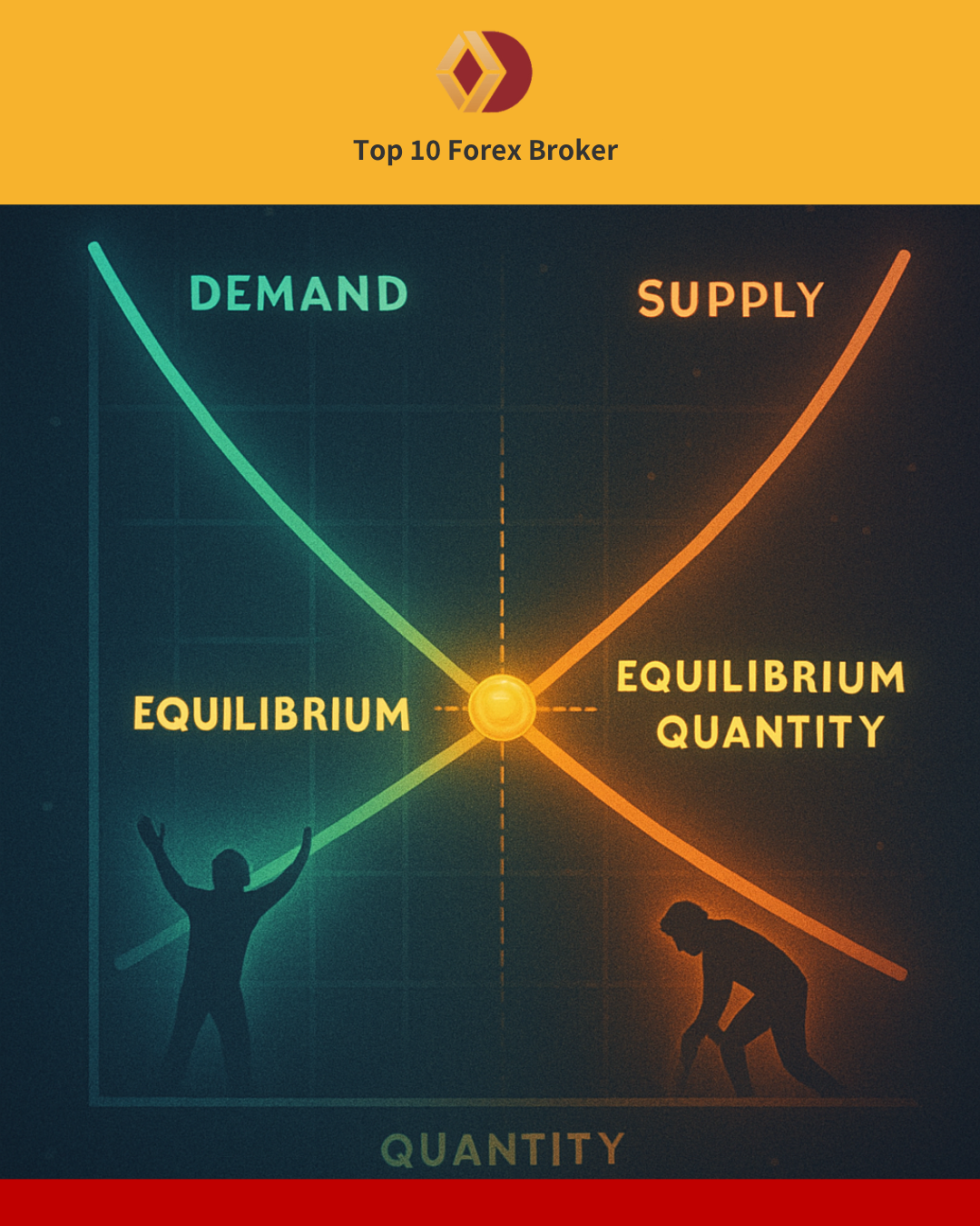 ภาพ Equilibrium