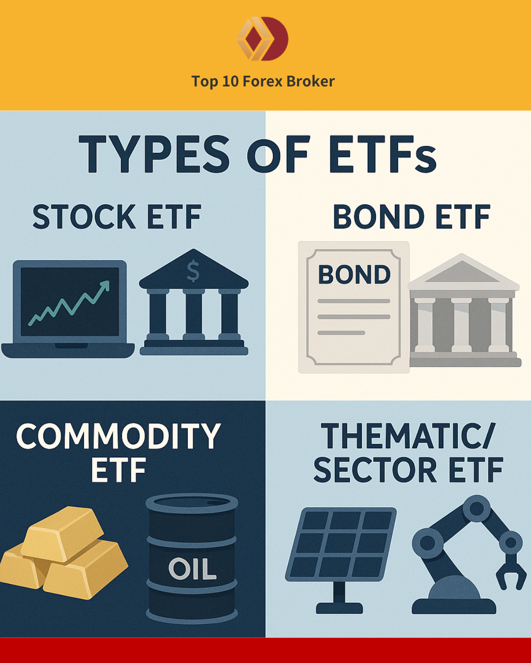 ภาพจำแนกประเภทของ ETF