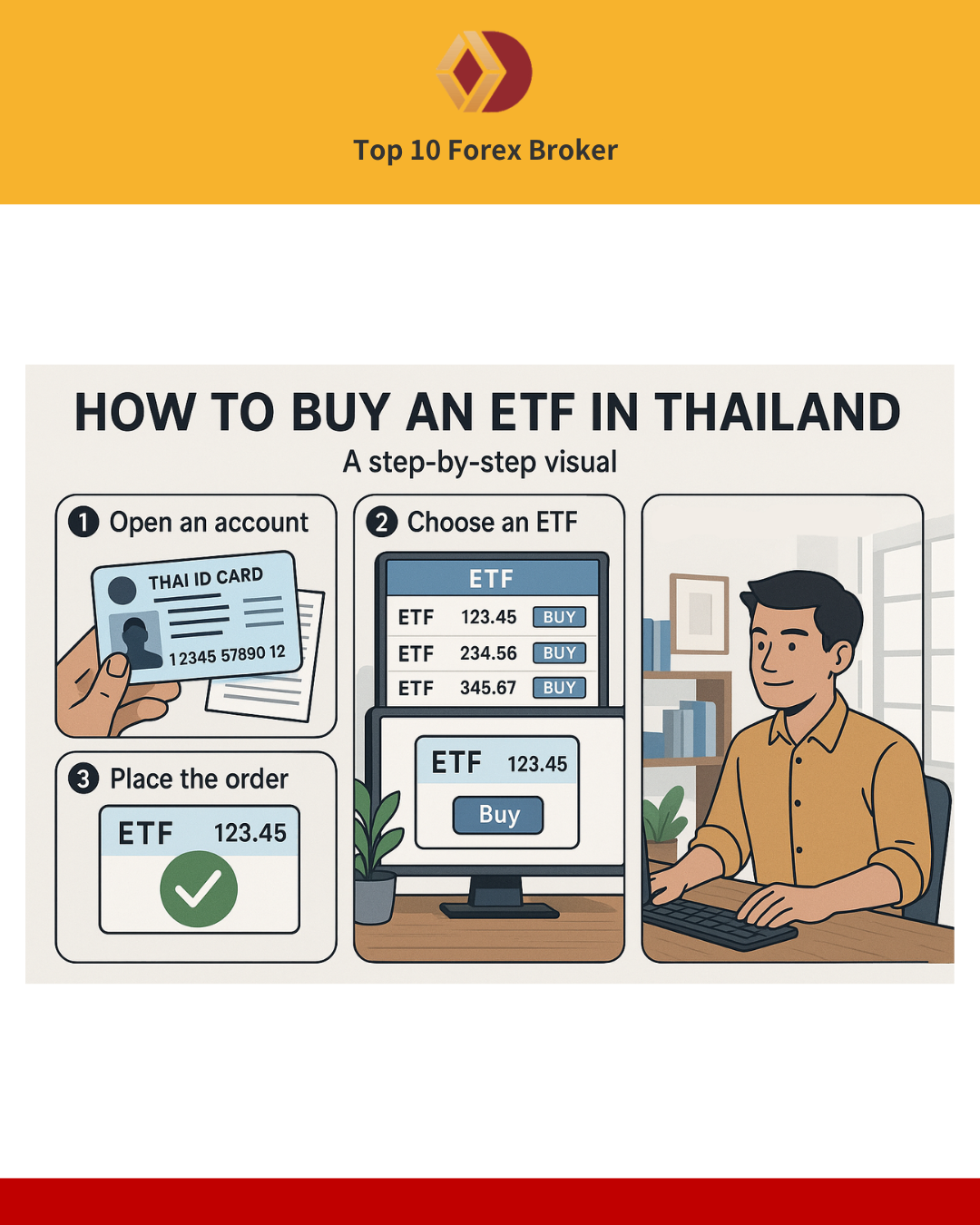 ภาพวิธีซื้อ ETF ในไทย