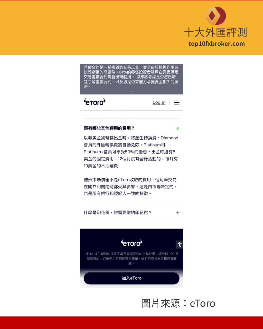 eToro 費用介紹