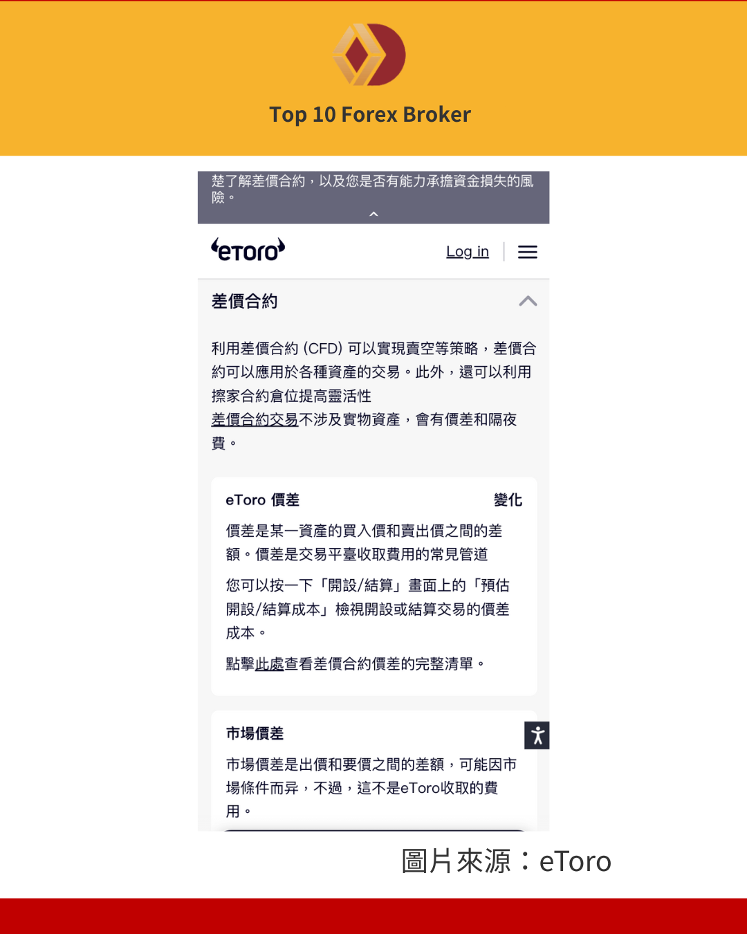 eToro CFD 手續費