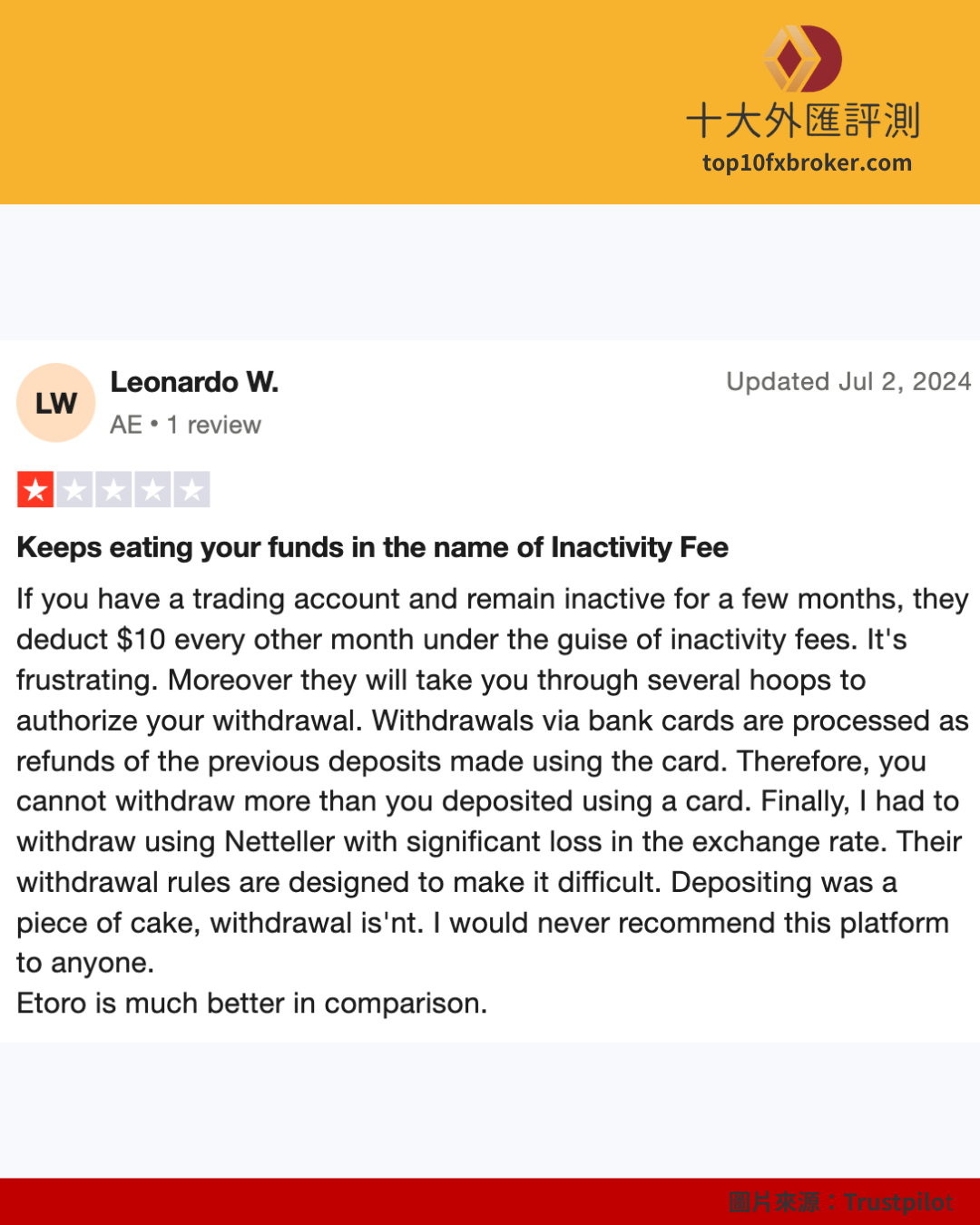 FXTM 出金評論（2）