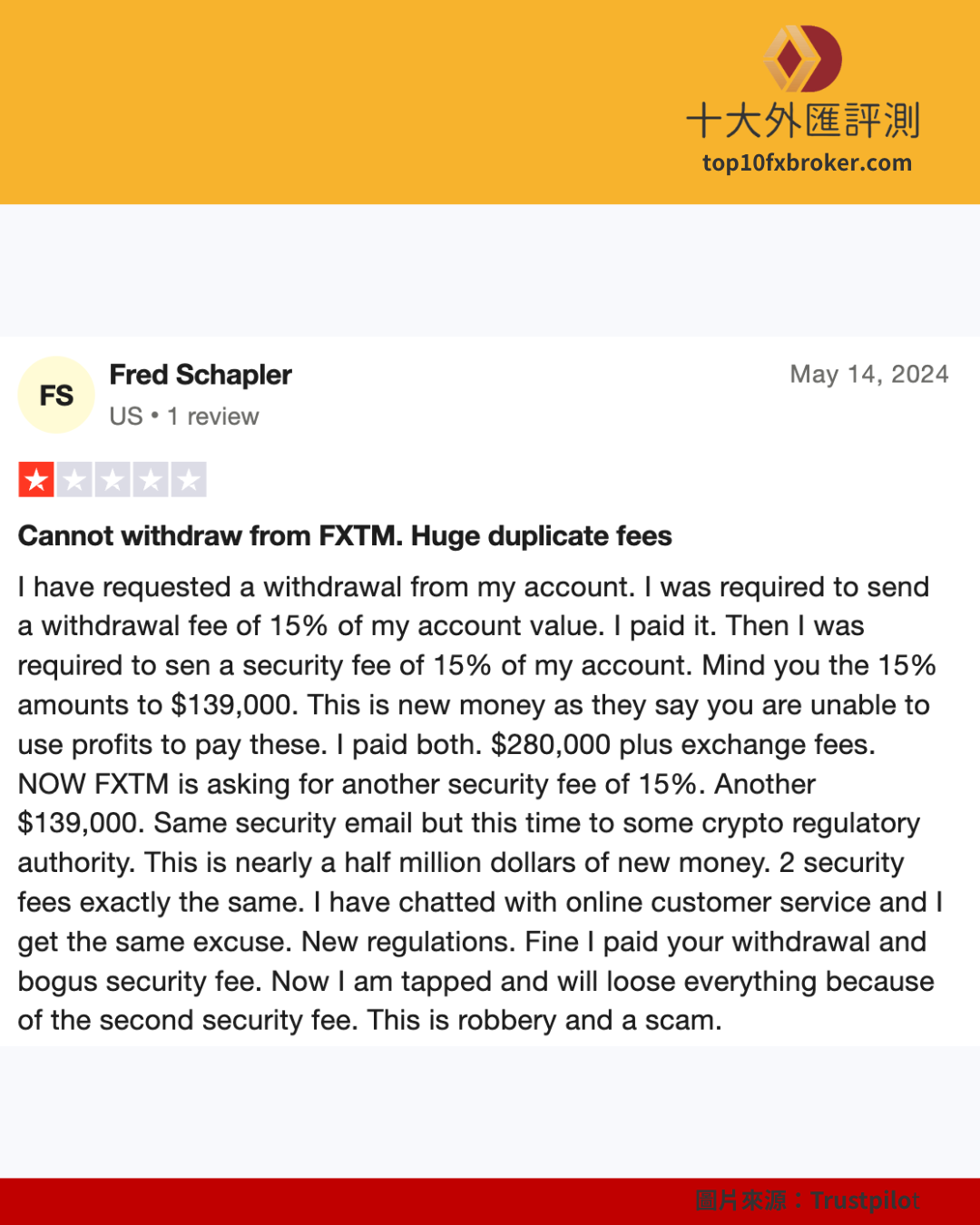 FXTM 出金評論（3）