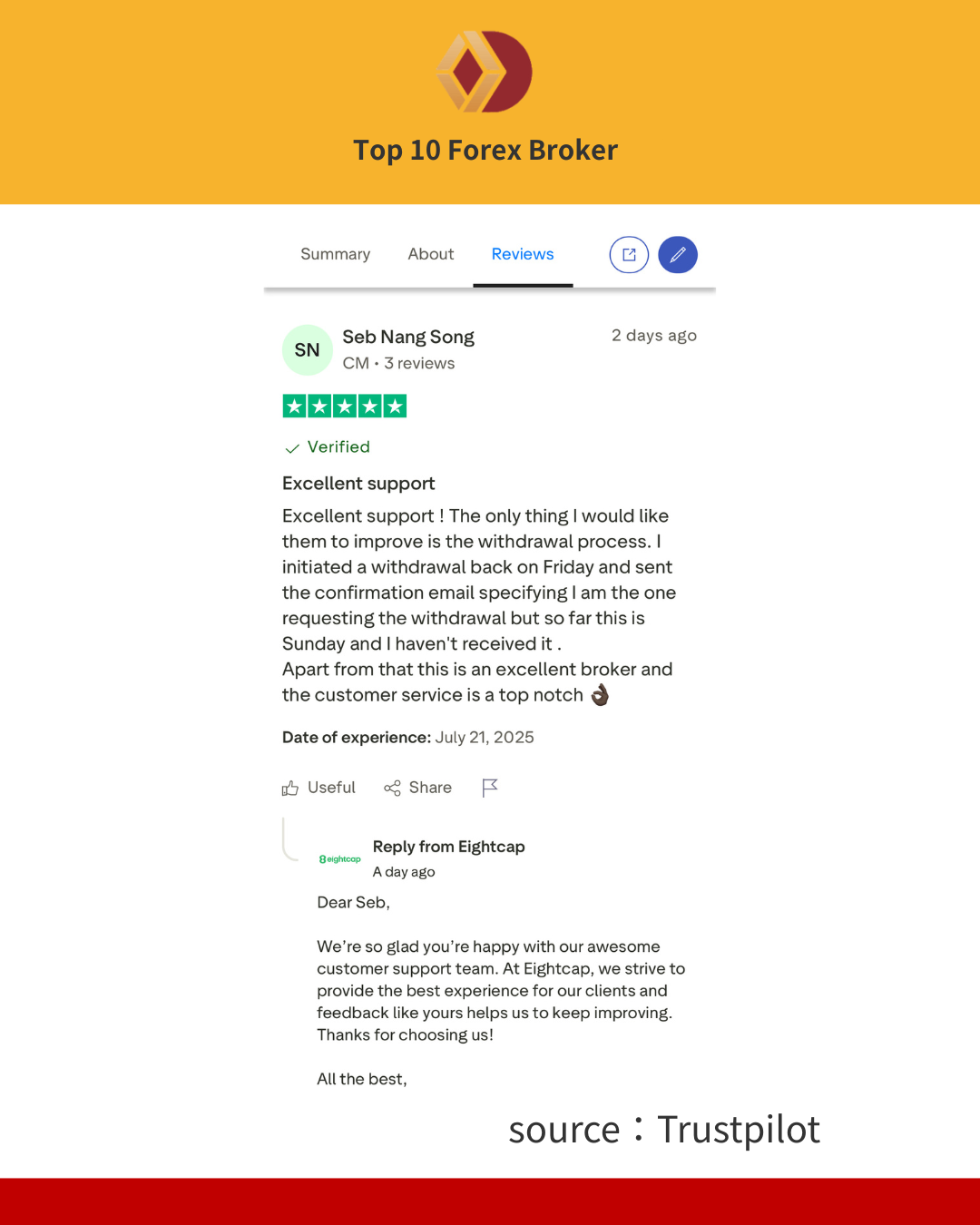 ภาพรีวิว Eightcap บน Trustpilot
