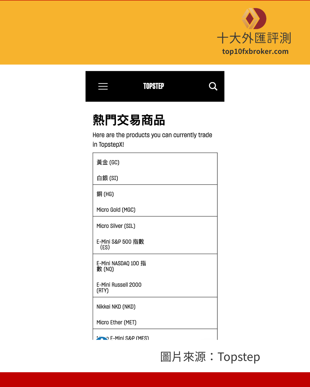 Topstep交易商品