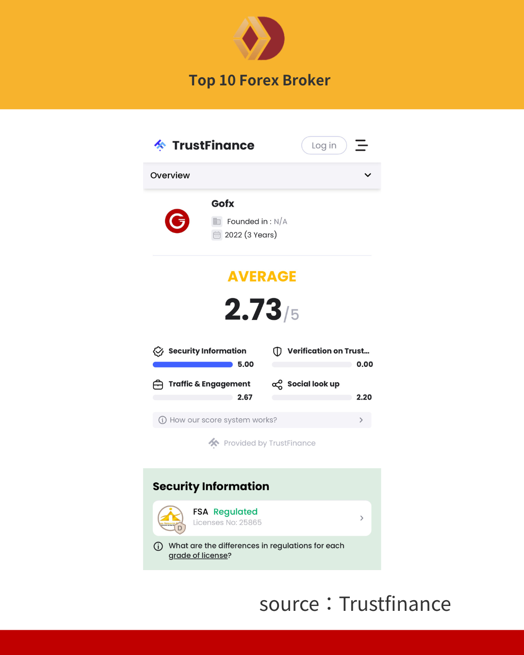 ภาพรีวิวของ GOFX บน Trustfinance