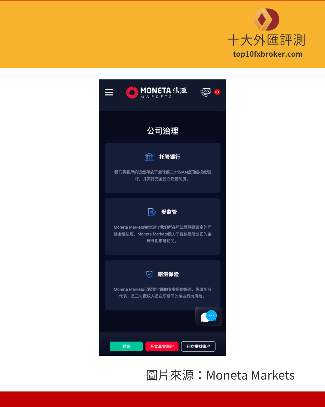 Moneta Markets 億匯公司監管