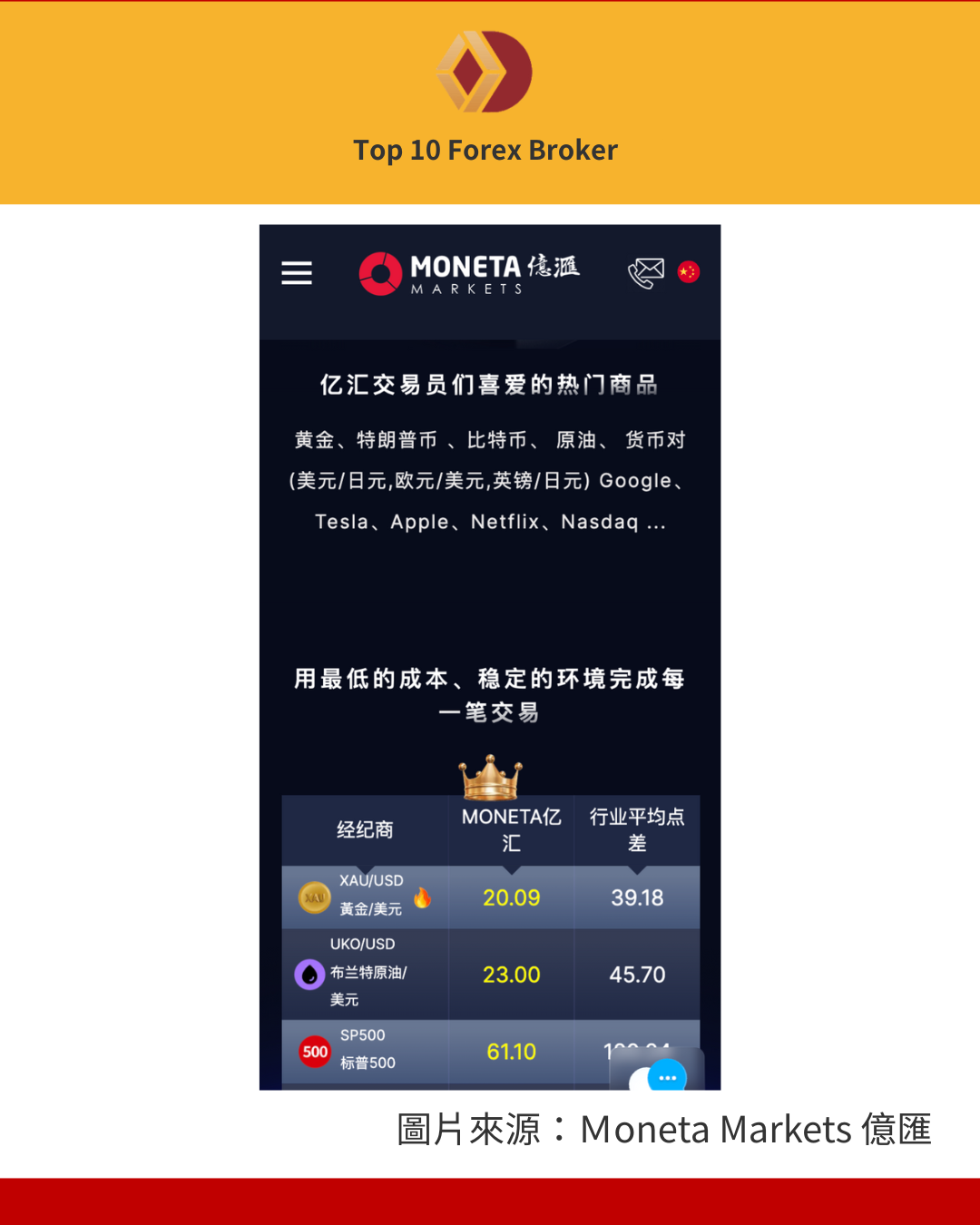 Moneta Markets 可以交易比特幣期貨