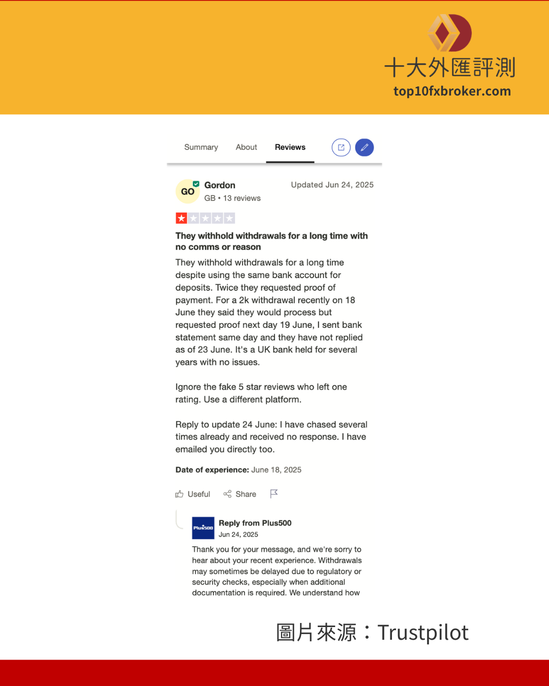 不少用戶反應 Plus 500 無法出金