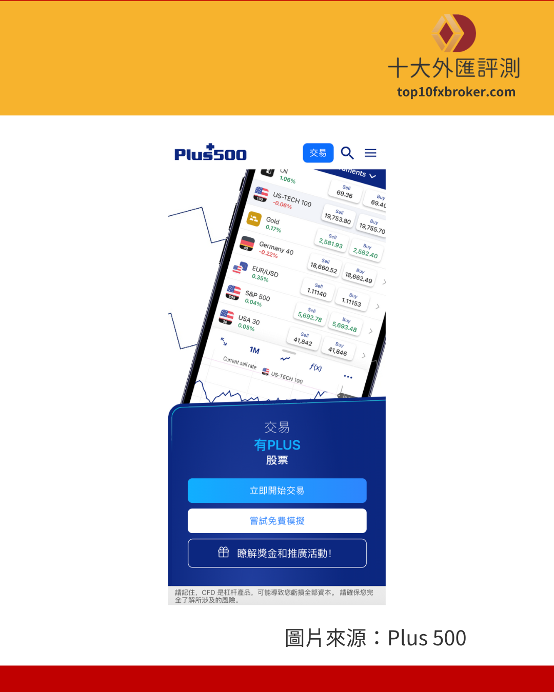 plus500 公司官網